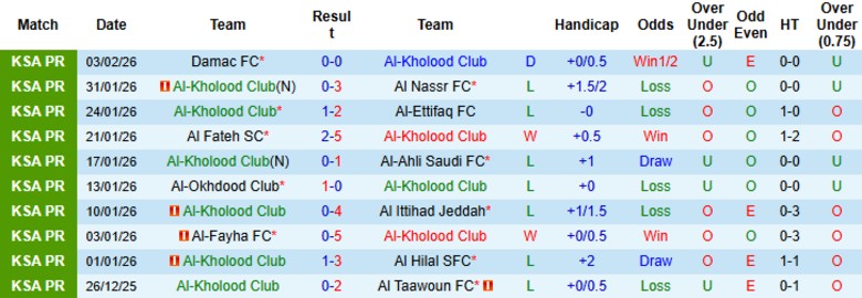 Nhận định, Soi kèo Al-Kholood vs Al-Shabab, 21h00 ngày 7/2: Nới rộng khoảng cách - Ảnh 3
