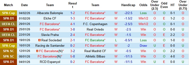 Nhận định, Soi kèo Barcelona vs Mallorca 22h15 ngày 7/2: Sức mạnh khó cản - Ảnh 3