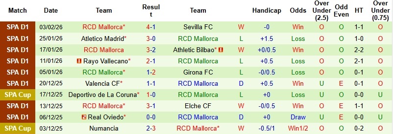 Nhận định, Soi kèo Barcelona vs Mallorca 22h15 ngày 7/2: Sức mạnh khó cản - Ảnh 4