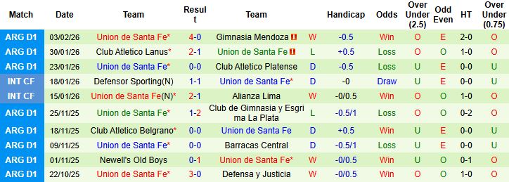 Nhận định, Soi kèo Central Cordoba vs Union Santa Fe 07h00 ngày 07/02: Khách lấn chủ - Ảnh 2