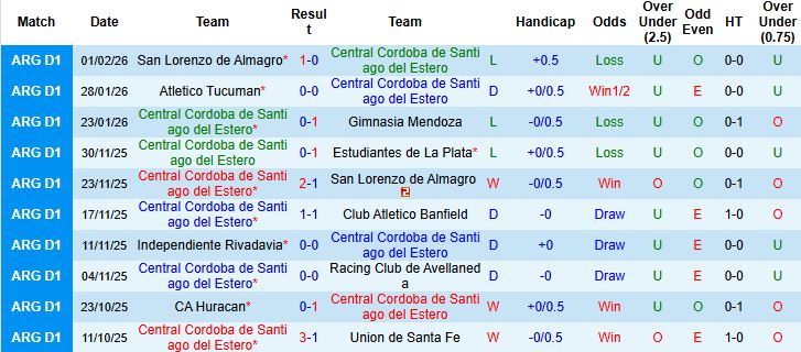 Nhận định, Soi kèo Central Cordoba vs Union Santa Fe 07h00 ngày 07/02: Khách lấn chủ - Ảnh 3