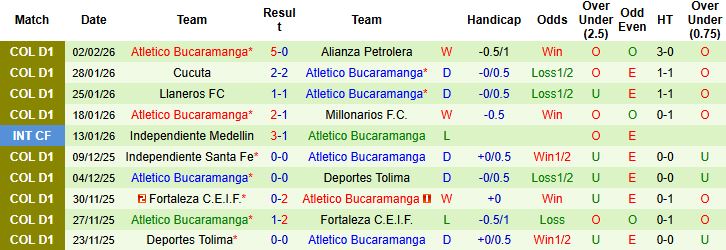 Nhận định, Soi kèo Deportivo Pasto vs Atletico Bucaramanga 06h20 ngày 07/02: Sức mạnh sân nhà - Ảnh 2