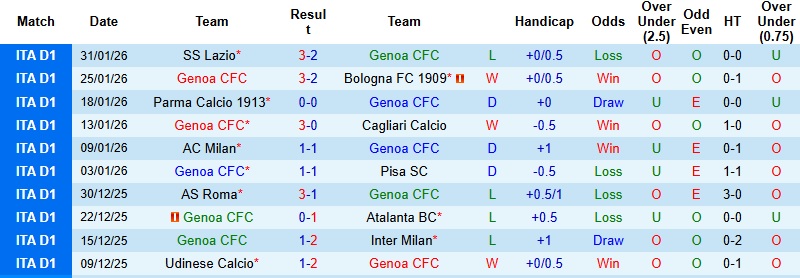 Nhận định, Soi kèo Genoa vs Napoli 0h00 ngày 8/2: Thử thách khó nhằn - Ảnh 3