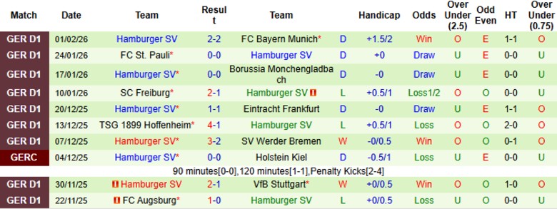 Nhận định, Soi kèo Heidenheim vs Hamburger, 21h30 ngày 7/2: Nằm nguyên dưới đáy - Ảnh 4