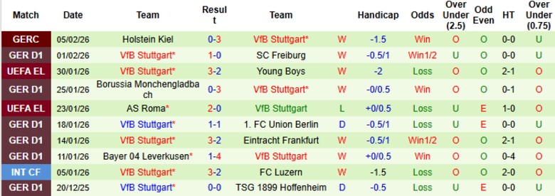 Nhận định, Soi kèo St. Pauli vs Stuttgart, 21h30 ngày 7/2: Chiến thắng toàn diện - Ảnh 4