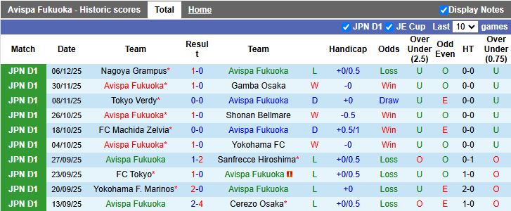Nhận định, Soi kèo Avispa Fukuoka vs Fagiano Okayama 11h05 ngày 8/2: Cuộc đấu ngang tài - Ảnh 2