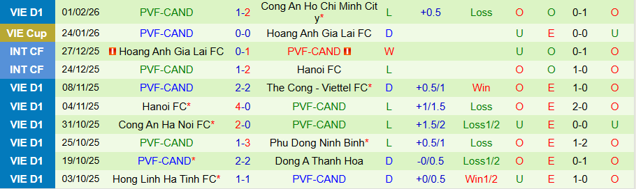 Nhận định, Soi kèo Becamex TPHCM vs PVF-CAND, 18h00 ngày 7/2: Sức bật sân nhà - Ảnh 1