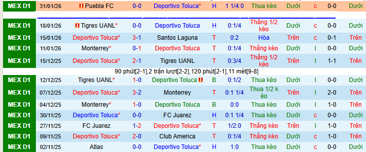 Nhận định, Soi kèo Deportivo Toluca vs Cruz Azul 6h ngày 8/2: Ca khúc khải hoàn - Ảnh 1