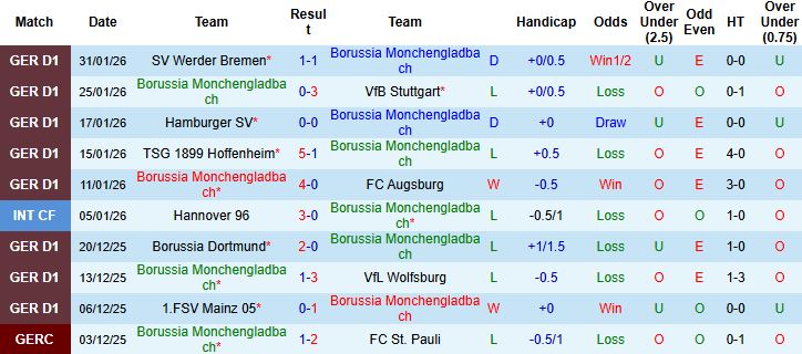 Nhận định, Soi kèo Gladbach vs Leverkusen 0h30 ngày 08/02: Đánh chiếm Borussia Park - Ảnh 3
