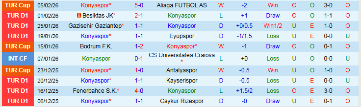 Nhận định, Soi kèo Konyaspor vs Goztepe 21h00 ngày 8/2: Đội khách hưng phấn - Ảnh 2