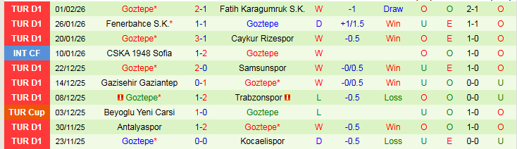 Nhận định, Soi kèo Konyaspor vs Goztepe 21h00 ngày 8/2: Đội khách hưng phấn - Ảnh 3