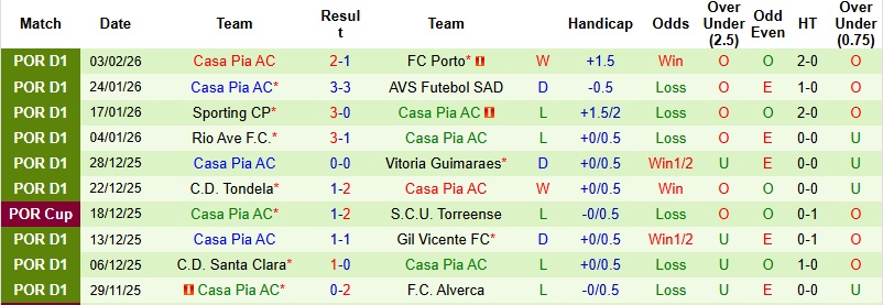 Nhận định, Soi kèo Nacional vs Casa Pia 22h30 ngày 8/2: Khách có điểm - Ảnh 4