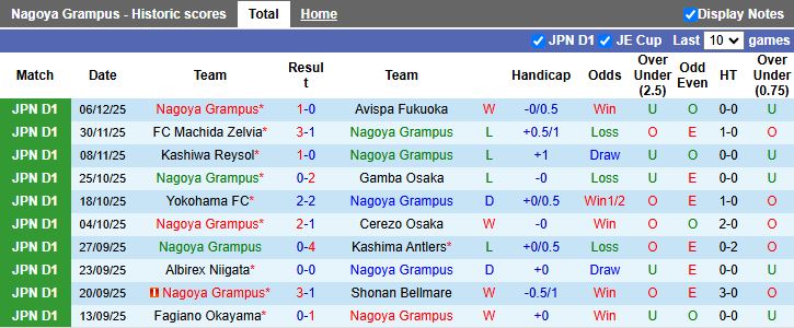 Nhận định, Soi kèo Nagoya Grampus vs Shimizu S-Pulse 12h00 ngày 8/2: Vất vả giành 3 điểm - Ảnh 2