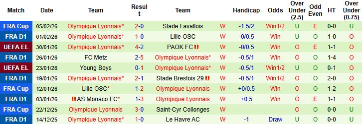 Nhận định, Soi kèo Nantes vs Lyon 03h05 ngày 08/02: Khách lấn chủ - Ảnh 2