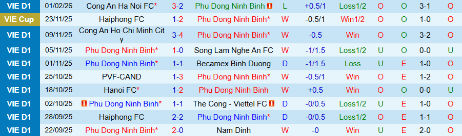 Nhận định, Soi kèo Ninh Bình vs HAGL, 18h00 ngày 7/2: Lấy lại mạch thắng - Ảnh 2