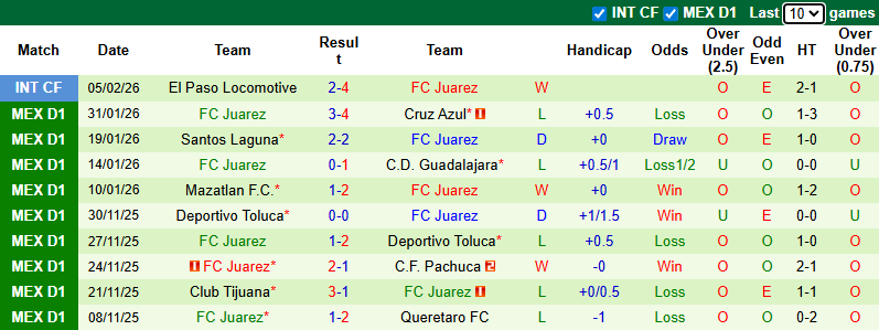 Nhận định, Soi kèo Pachuca vs Juarez 8h06 ngày 8/2: Chờ đợi bản lĩnh thép - Ảnh 2