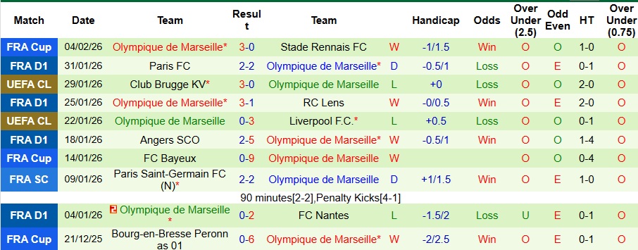 Nhận định, Soi kèo PSG vs Marseille 2h45 ngày 9/2: Ba điểm vất vả - Ảnh 2