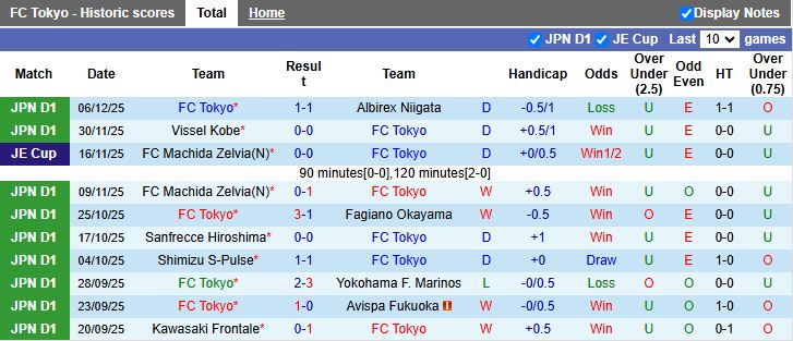Nhận định, Soi kèo Tokyo vs Kashima Antlers 11h30 ngày 7/2: Sức mạnh nhà vô địch - Ảnh 2