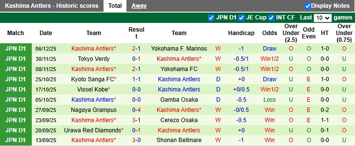 Nhận định, Soi kèo Tokyo vs Kashima Antlers 11h30 ngày 7/2: Sức mạnh nhà vô địch - Ảnh 3
