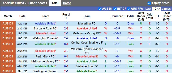 Nhận định, Soi kèo Adelaide United vs Newcastle Jets 13h00 ngày 8/2: Tiếp đà thăng hoa - Ảnh 2