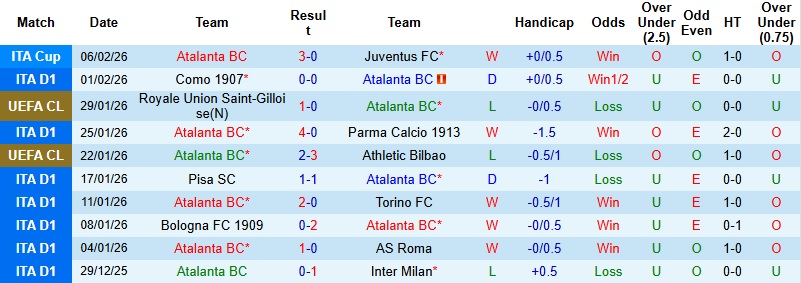 Nhận định, Soi kèo Atalanta vs Cremonese 0h30 ngày 10/2: Tiếp mạch thăng hoa - Ảnh 3