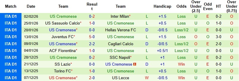 Nhận định, Soi kèo Atalanta vs Cremonese 0h30 ngày 10/2: Tiếp mạch thăng hoa - Ảnh 4