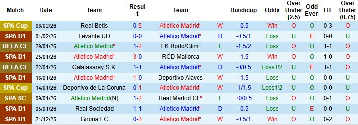 Nhận định, Soi kèo Atletico Madrid vs Real Betis 00h30 ngày 09/02: Bổn cũ soạn lại - Ảnh 3