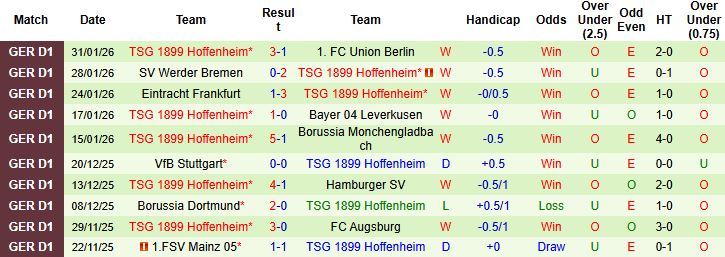 Nhận định, Soi kèo Bayern Munich vs Hoffenheim 23h30 ngày 08/02: Tin vào cửa dưới - Ảnh 2