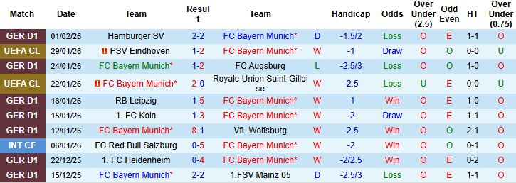 Nhận định, Soi kèo Bayern Munich vs Hoffenheim 23h30 ngày 08/02: Tin vào cửa dưới - Ảnh 3