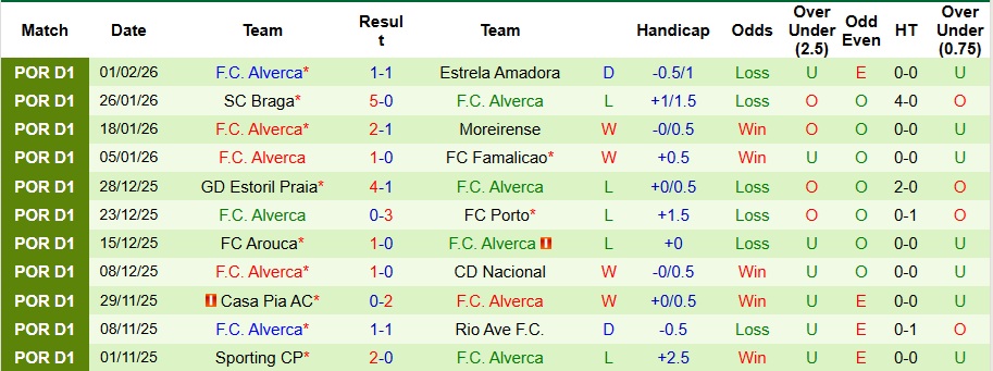 Nhận định, Soi kèo Benfica vs Alverca 3h30 ngày 9/2: Mở tiệc trên sân nhà - Ảnh 2