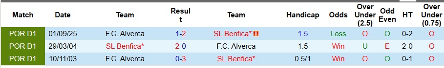 Nhận định, Soi kèo Benfica vs Alverca 3h30 ngày 9/2: Mở tiệc trên sân nhà - Ảnh 3