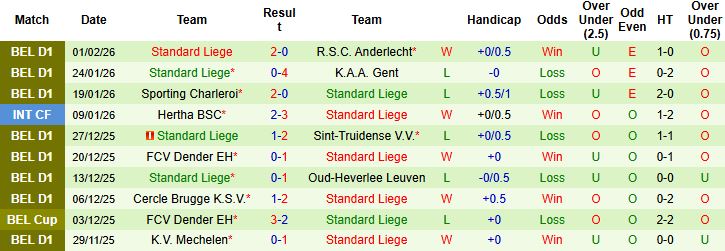 Nhận định, Soi kèo Club Brugge vs Standard Liege 00h30 ngày 09/02: Chiến thắng tối thiểu - Ảnh 2