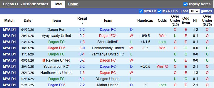 Nhận định, Soi kèo Dagon vs ISPE 16h30 ngày 9/2: 3 điểm vất vả - Ảnh 2