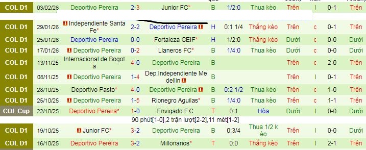 Nhận định, Soi kèo Jaguares de Cordoba vs Deportivo Pereira 8h30 ngày 9/2: Tân binh cứng đầu - Ảnh 2