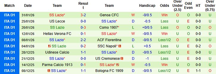 Nhận định, Soi kèo Juventus vs Lazio 02h45 ngày 09/02: Chiến thắng tại Turin - Ảnh 2
