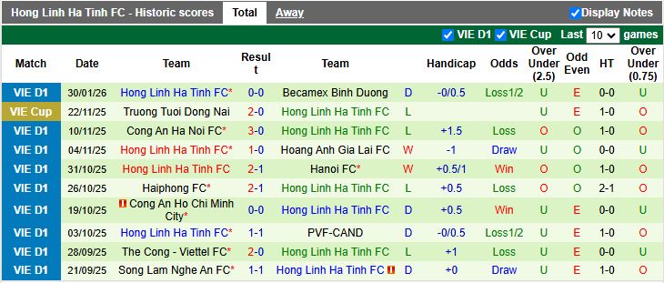Nhận định, Soi kèo Nam Định vs Hà Tĩnh 18h00 ngày 9/2: Thức tỉnh ở Thiên Trường - Ảnh 3