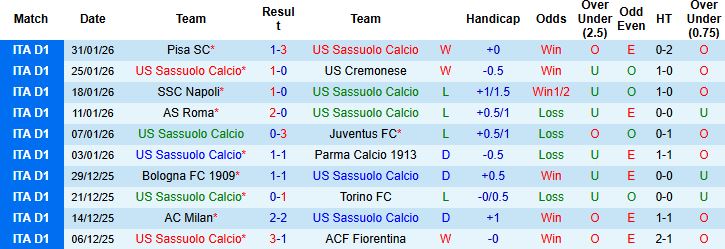 Nhận định, Soi kèo Sassuolo vs Inter Milan 00h00 ngày 09/02: Khách thắng tối thiểu - Ảnh 3