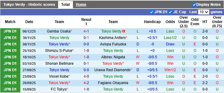 Nhận định, Soi kèo Tokyo Verdy vs Mito Hollyhock 14h00 ngày 8/2: Hạ tân binh - Ảnh 2
