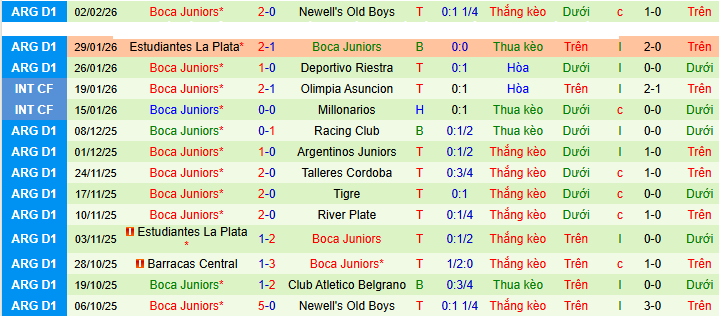 Nhận định, Soi kèo Velez Sarsfield vs Boca Juniors 8h15 ngày 9/2: Đại chiến khó lường - Ảnh 2