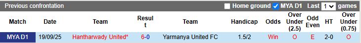 Nhận định, Soi kèo Yarmanya United vs Hantharwady United 16h00 ngày 9/2: Khó tạo bất ngờ - Ảnh 1