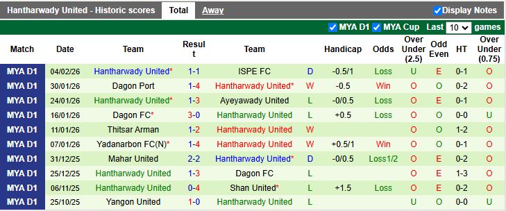 Nhận định, Soi kèo Yarmanya United vs Hantharwady United 16h00 ngày 9/2: Khó tạo bất ngờ - Ảnh 3