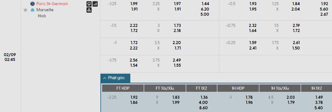 Soi kèo phạt góc PSG vs Marseille, 2h45 ngày 09/02 - Ảnh 1