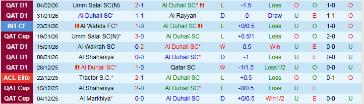 Nhận định, Soi kèo Al Duhail SC vs Sharjah 23h00 ngày 9/2: Khó thắng trên sân nhà - Ảnh 2