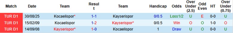 Nhận định, Soi kèo Kayserispor vs Kocaelispor, 21h00 ngày 9/2: Phong độ chênh lệch - Ảnh 2