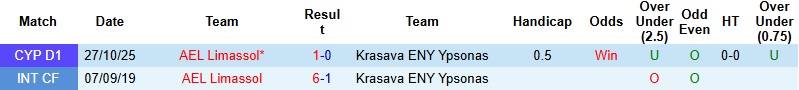 Nhận định, Soi kèo Krasava ENY Ypsonas vs AEL Limassol 0h00 ngày 10/2: Giữ lại 1 điểm - Ảnh 2