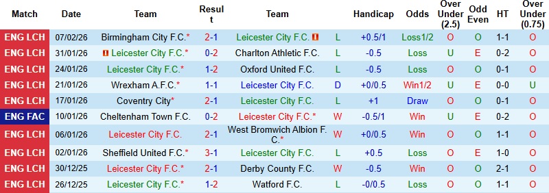 Nhận định, Soi kèo Leicester vs Southampton 2h45 ngày 11/2: Mây đen che phủ - Ảnh 3