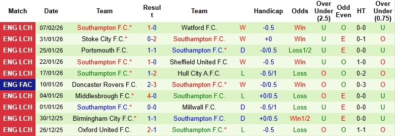 Nhận định, Soi kèo Leicester vs Southampton 2h45 ngày 11/2: Mây đen che phủ - Ảnh 4