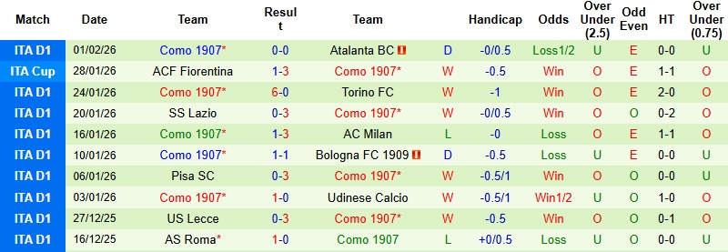 Nhận định, Soi kèo Napoli vs Como 3h00 ngày 11/2: Nhọc nhằn đi tiếp - Ảnh 4