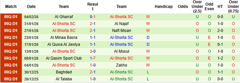 Nhận định, Soi kèo Nasaf vs Al-Shorta SC, 20h45 ngày 9/2: Mở tài khoản mùa giải - Ảnh 3