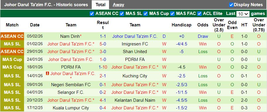 Nhận định, Soi kèo Sanfrecce Hiroshima vs Johor Darul Ta'zim 17h00 ngày 10/2: Chính thức đi tiếp - Ảnh 2